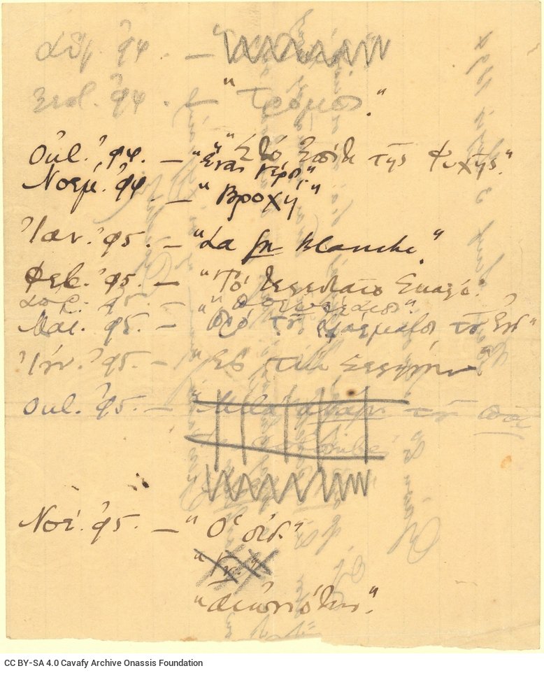 Χειρόγραφος κατάλογος με χρονολογικές ενδείξεις (1891-1912) και τίτλους 
