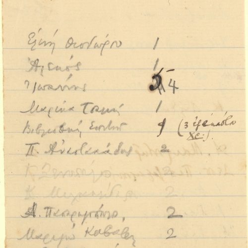 Handwritten list of the 1904 Issue distribution, comprising three parts: two pieces of ruled paper, initially folded in bi