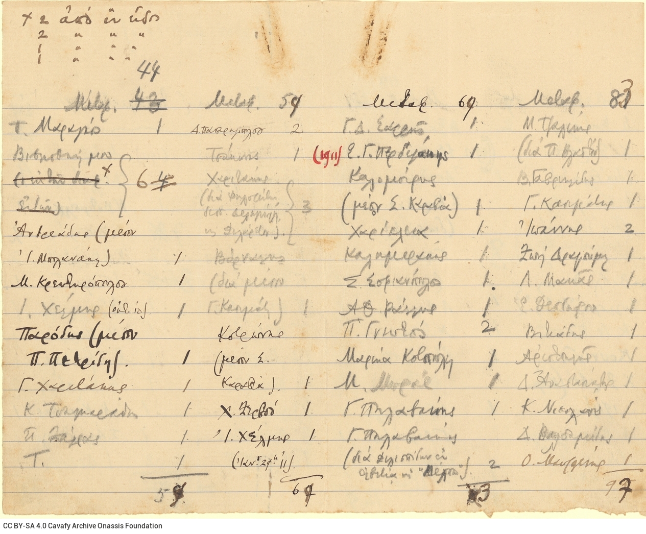 Handwritten list of the 1910 Issue distribution, comprising three parts: a small piece of paperboard with the title of the