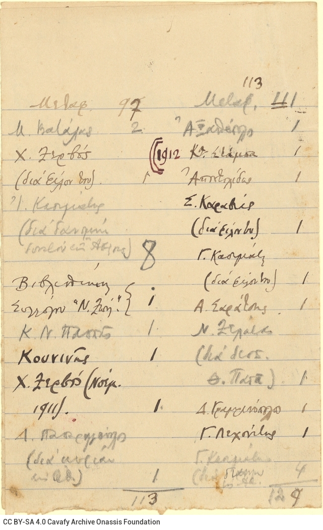 Χειρόγραφος κατάλογος της διανομής του Τεύχους του 1910, αποτελούμε�