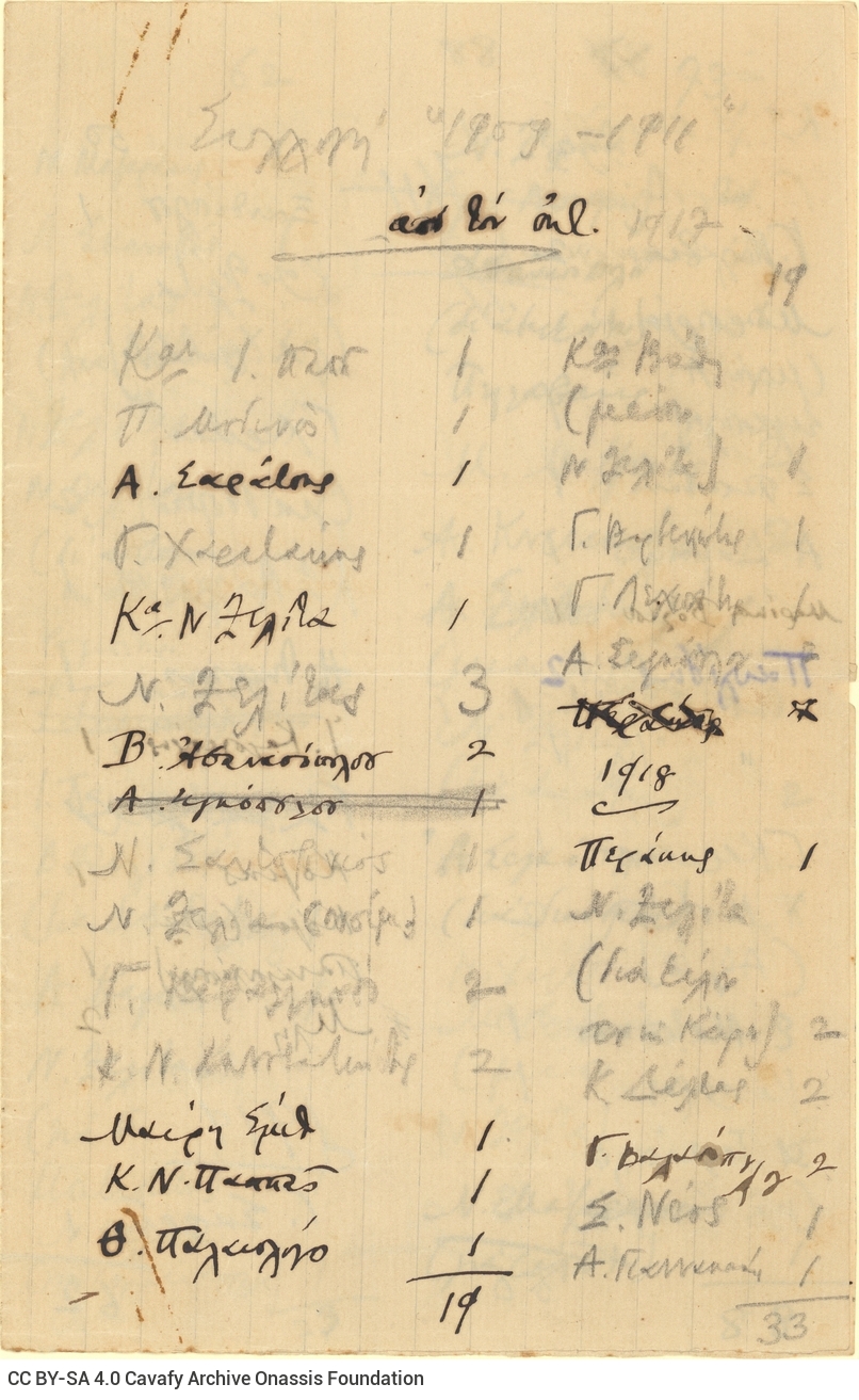 Handwritten list for the distribution of the 1910-11 Collection consisting of a small piece of paperboard with the title o