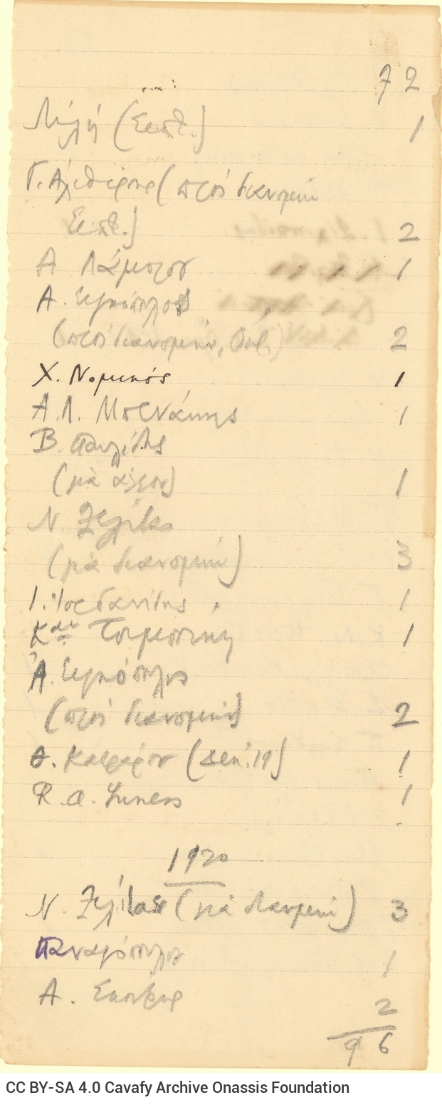 Χειρόγραφος κατάλογος της διανομής της Συλλογής 1912 και εξής, αποτε