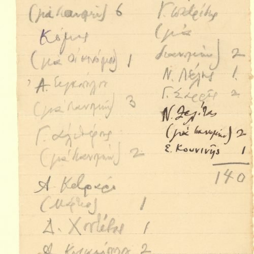Handwritten list for the distribution of the 1912 onwards Collection consisting of a small piece of paperboard with the ti