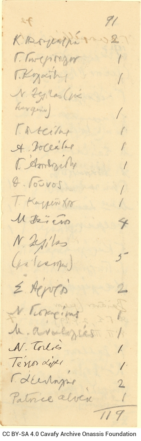 Χειρόγραφος κατάλογος της διανομής της Συλλογής 1907-1915, αποτελούμενο
