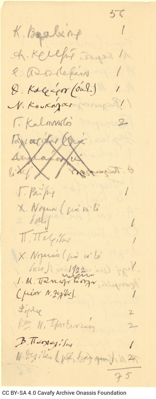 Handwritten list for the distribution of the 1915 onwards Collection consisting of five sheets of paper, initially folded 