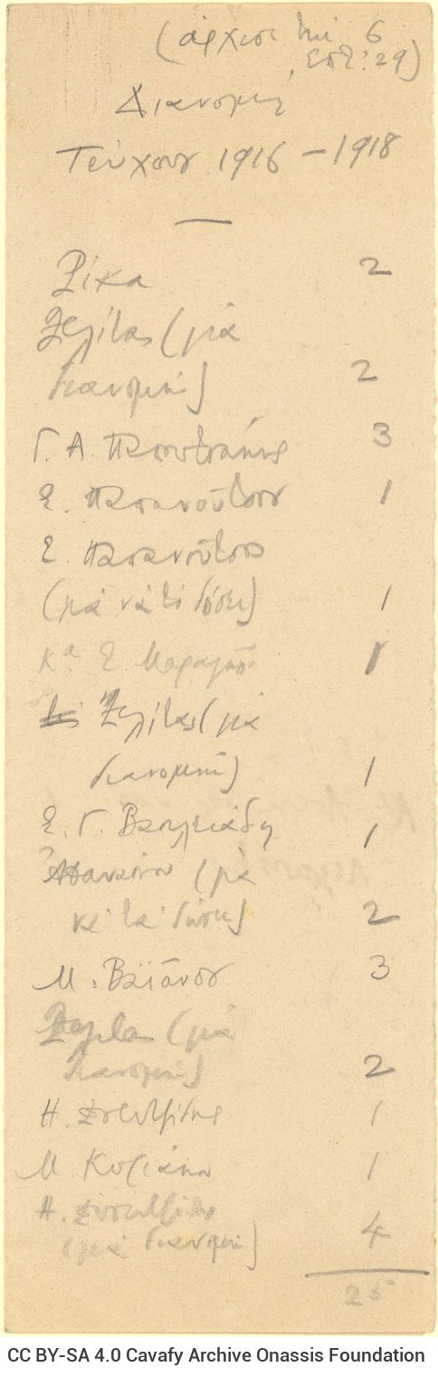 Handwritten list for the distribution of the 1916-1918 Issue consisting of three cut sheets of paper, initially folded in 