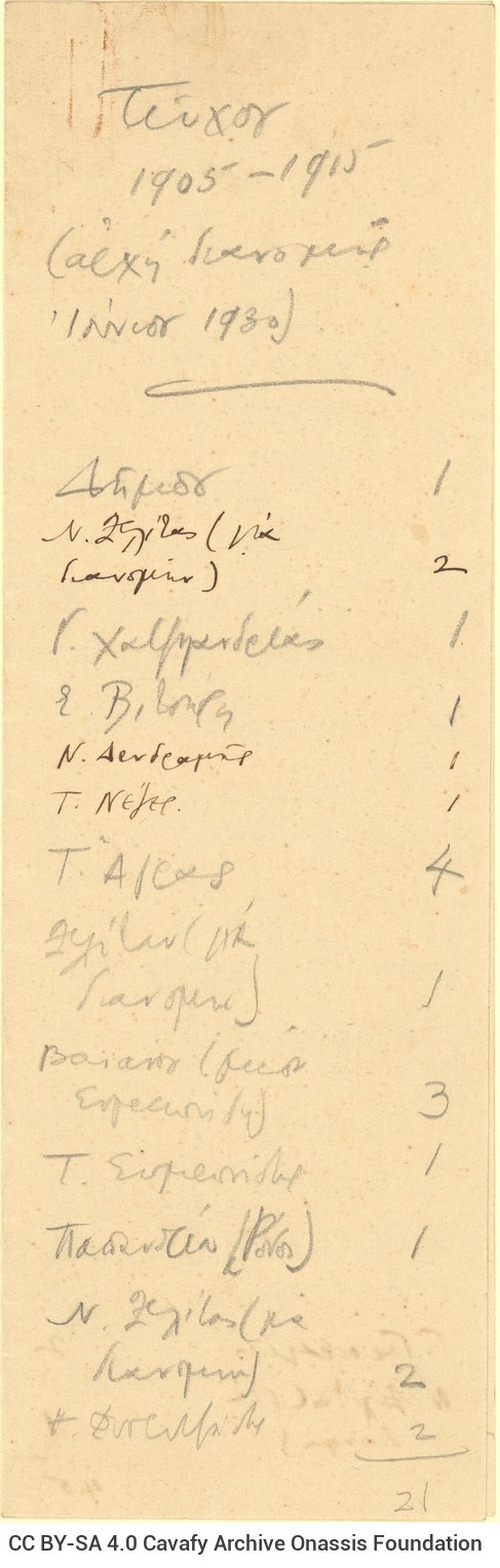 Χειρόγραφος κατάλογος της διανομής του Τεύχους 1905-1915, αποτελούμενος