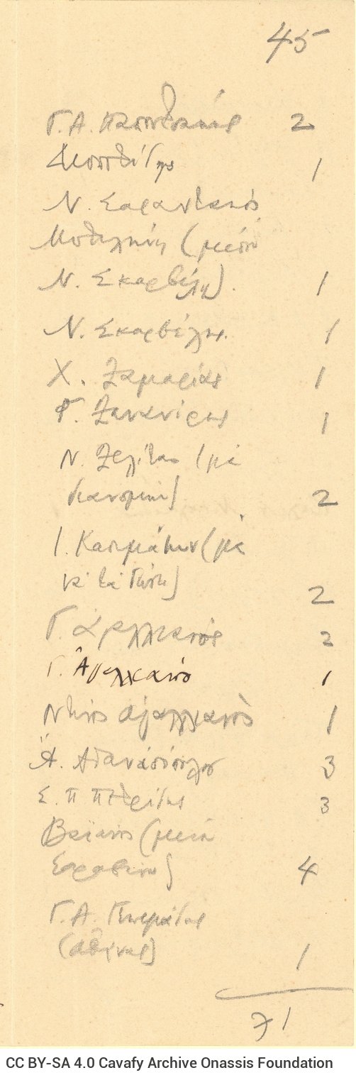 Handwritten list for the distribution of the 1905-1915 Issue consisting of two cut sheets of paper, initially folded in bi