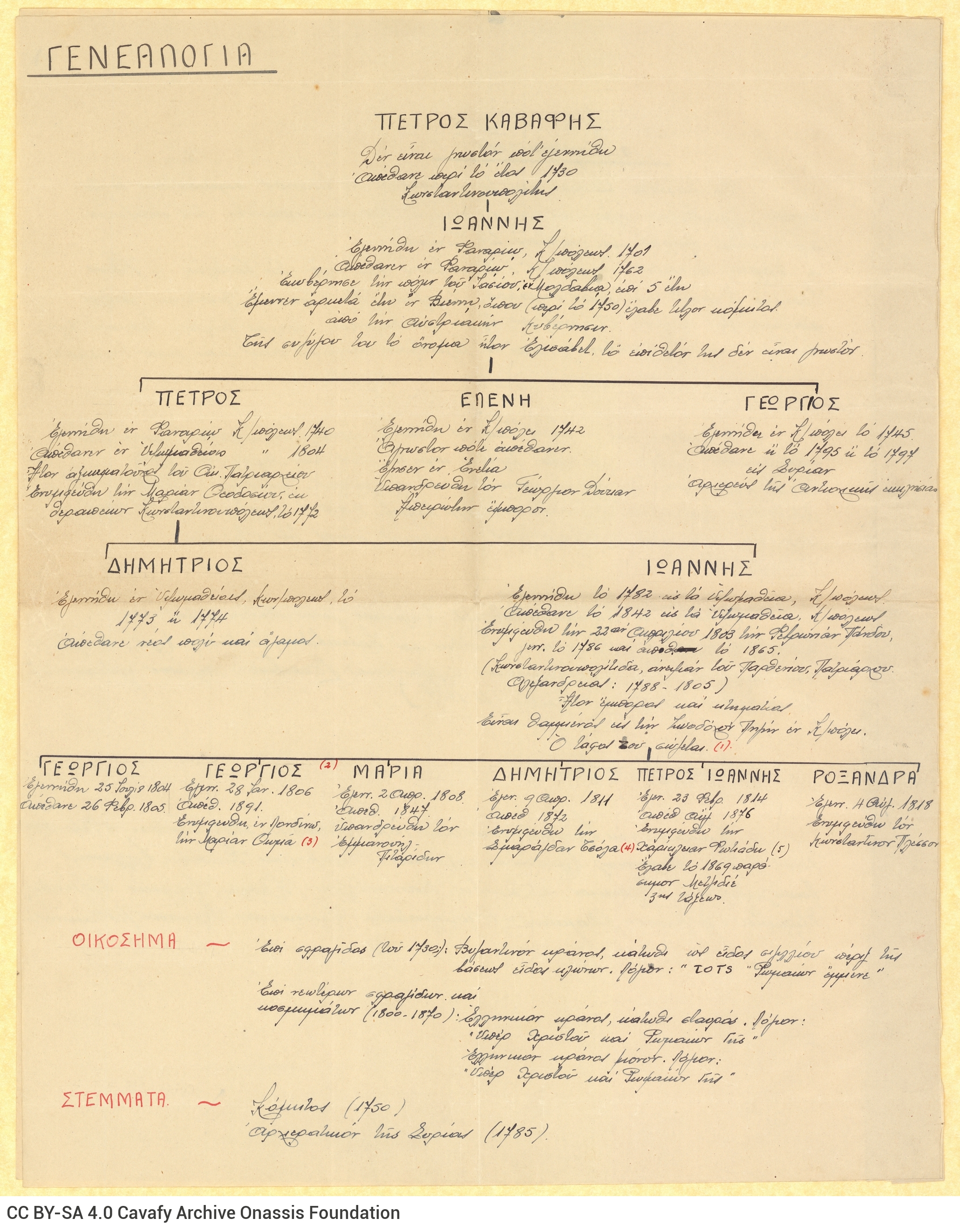 Manuscript on two large-size sheets affixed to one another so as to form a double sheet paper. It contains the Cavafy fami