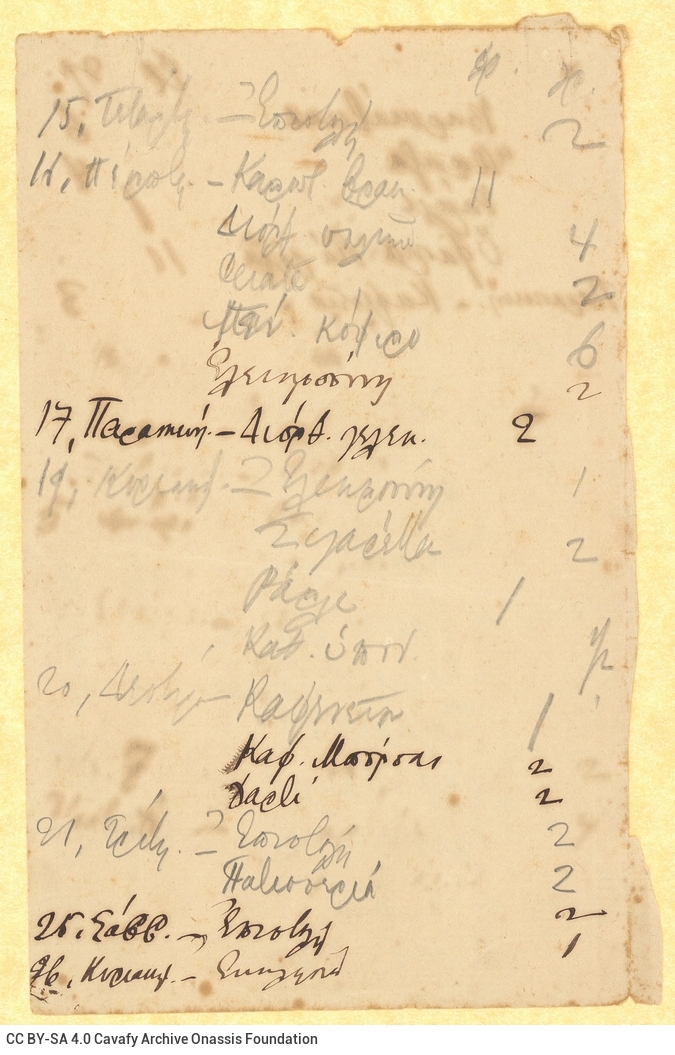 Χειρόγραφες σημειώσεις υπό μορφή καταλόγου με προσωπικά έξοδα του