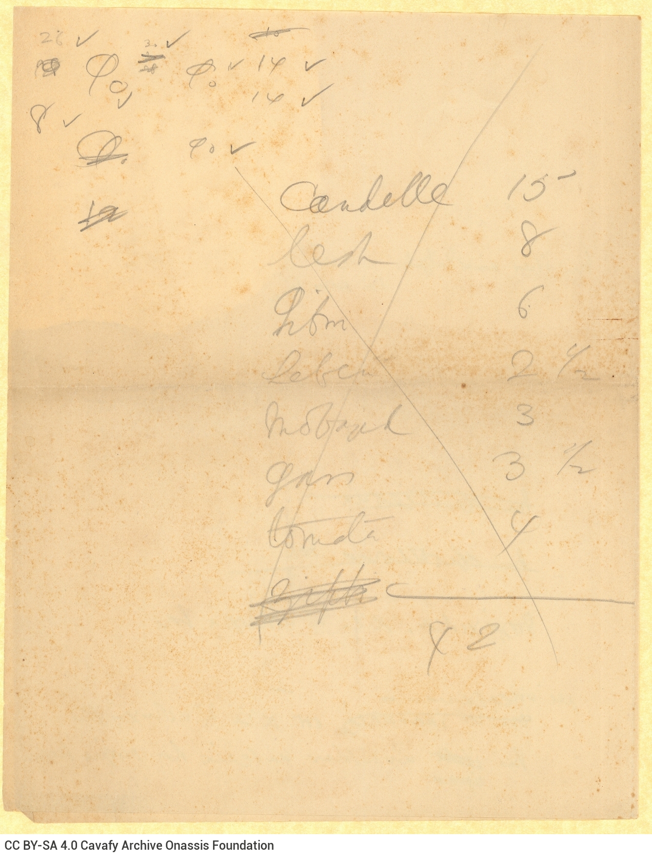 Χειρόγραφες σημειώσεις σε φύλλο χαρτιού, από το οποίο λείπει περίπ