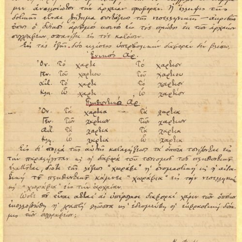 Χειρόγραφο κείμενο, σε δύο διαγραμμισμένα τετρασέλιδα, με γλωσσικ�