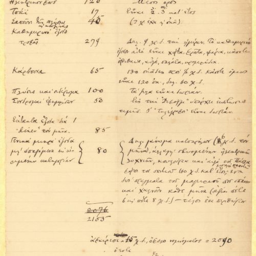 Handwritten notes by Cavafy with the expenses of March 1902 on one side of a ruled sheet. Reference to the standing financ