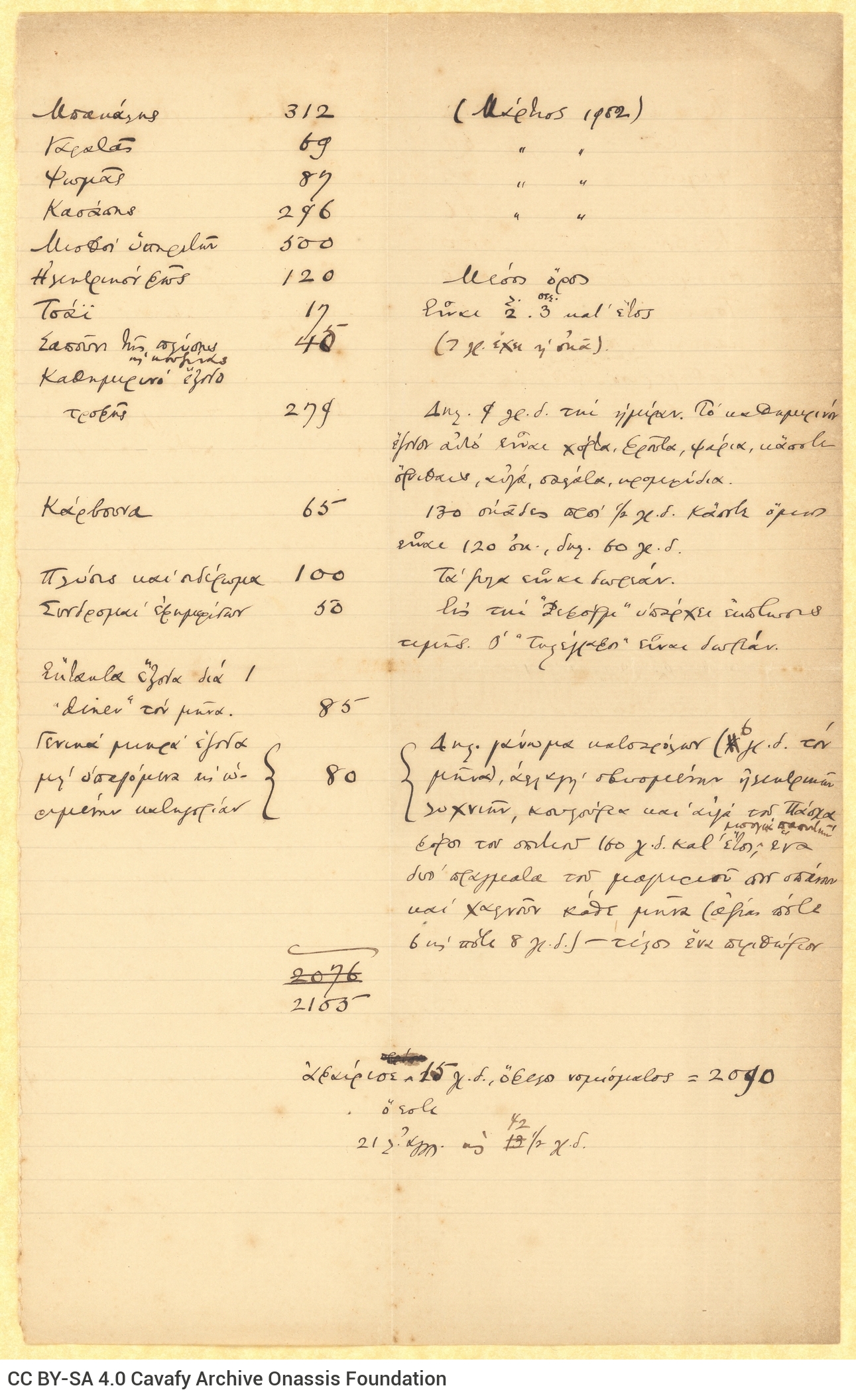 Χειρόγραφες σημειώσεις του Καβάφη με τα έξοδα του Μαρτίου 1902 στη μ�