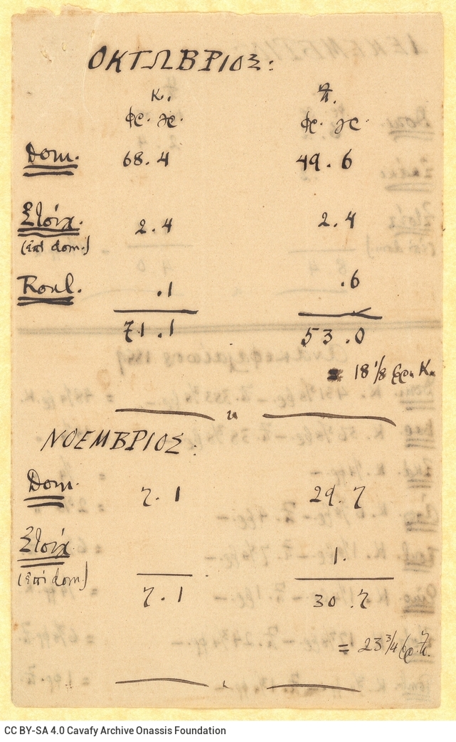 Αυτοσχέδιο σημειωματάριο με χειρόγραφες σημειώσεις που καταγράφου�