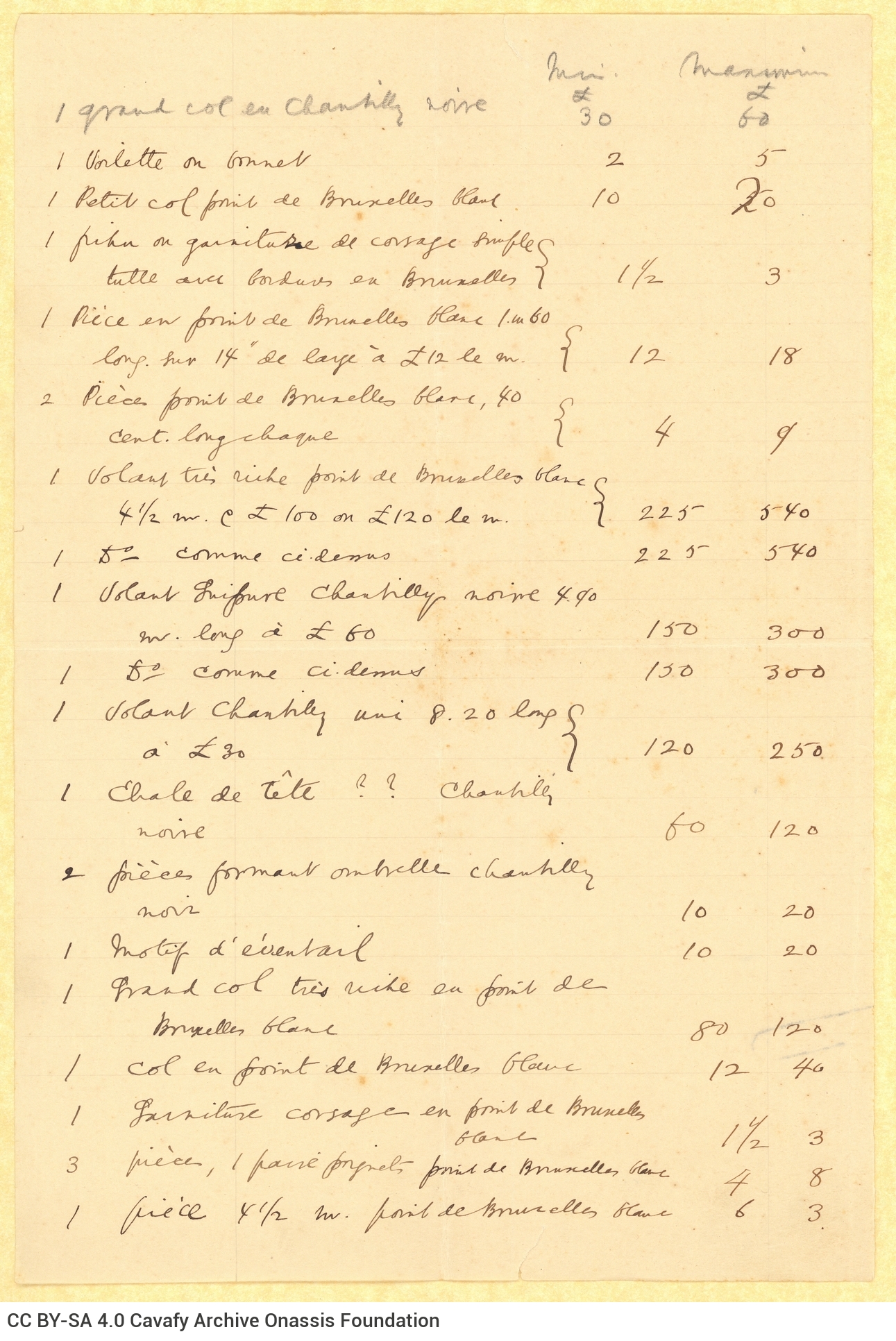 Handwritten list of garments and clothing fabrics, on one side of a sheet. Blank verso. The value of each item is calculat