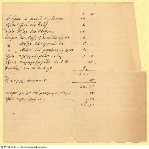 Handwritten list of expenses, written by Cavafy on one side of a ruled sheet. Blank verso. Mention of telegram expenses as