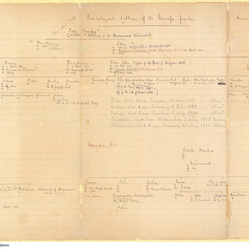 Handwritten family tree of the Cavafy family on both sides of a double sheet notepaper, on which a piece of ruled sheet ha