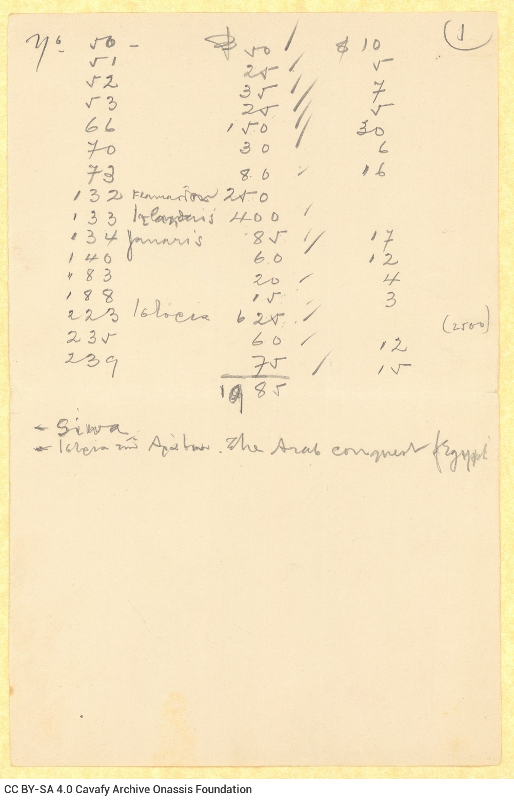 Notes on two sheets, numbered "Ι" and "ΙΙ". References to book titles, authors and purchase prices.