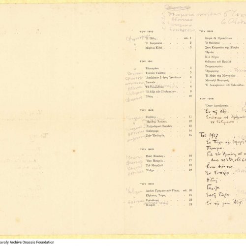 Printed bifolio entitled "C. P. Cavafy Poems". It is a table of contents of a poetry collection by Cavafy from the 1910-1918 