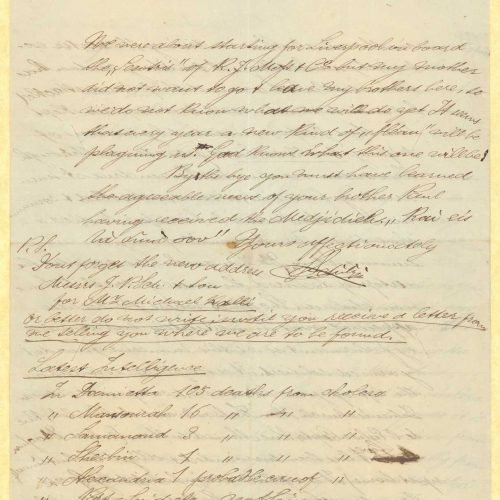 Handwritten letter by Stephen Schilizzi to Cavafy on all sides of a bifolio. It is a reply to a letter dated 25 June. Extensi