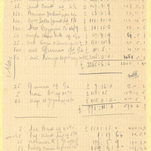 Handwritten list of shares of various banks and companies owned by Cavafy, as of 1 May (possibly 1933), on one side of a shee