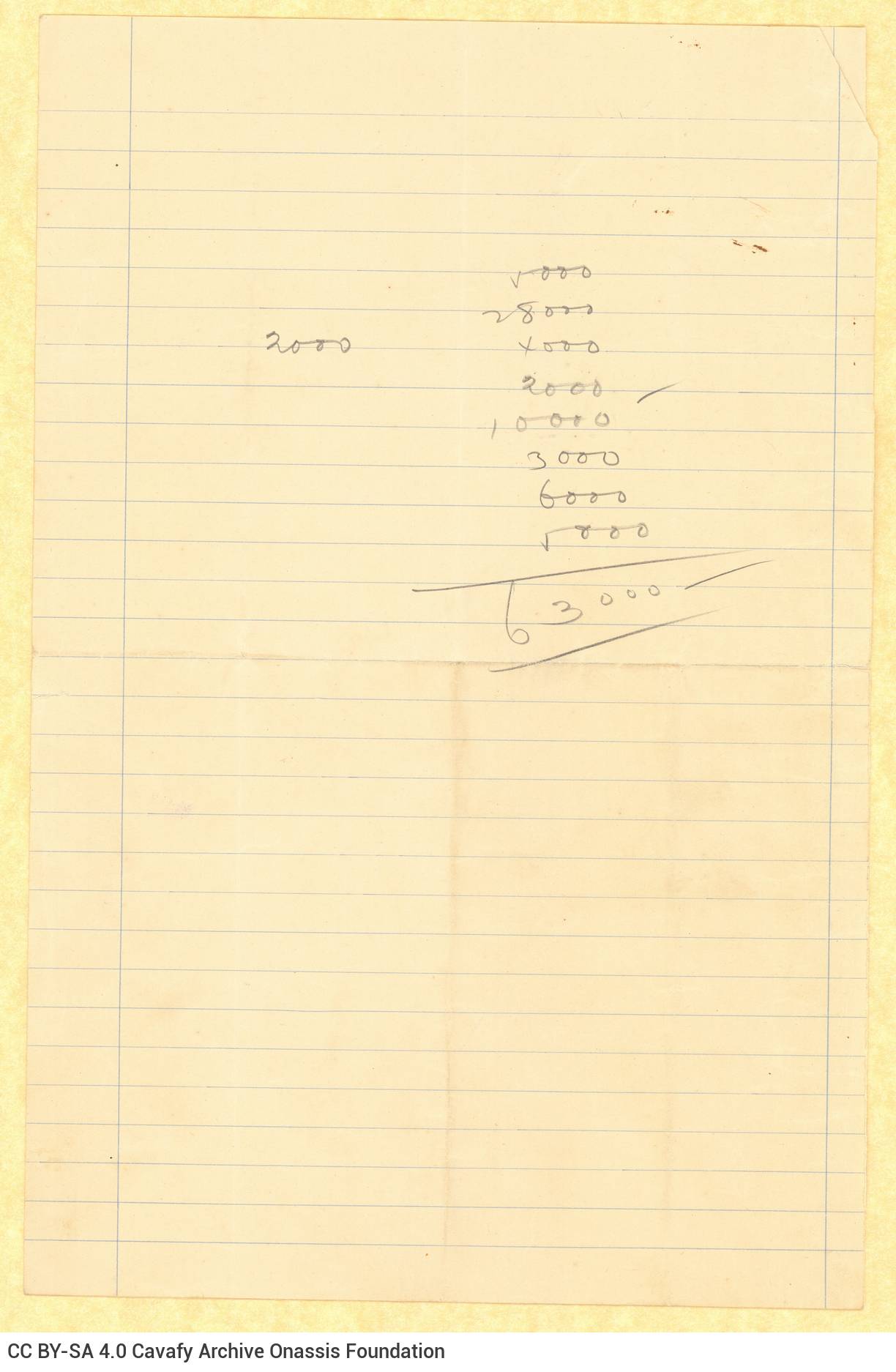 Handwritten list of shares of various banks and companies owned by Cavafy, as of 1 May (possibly 1933), on one side of a shee